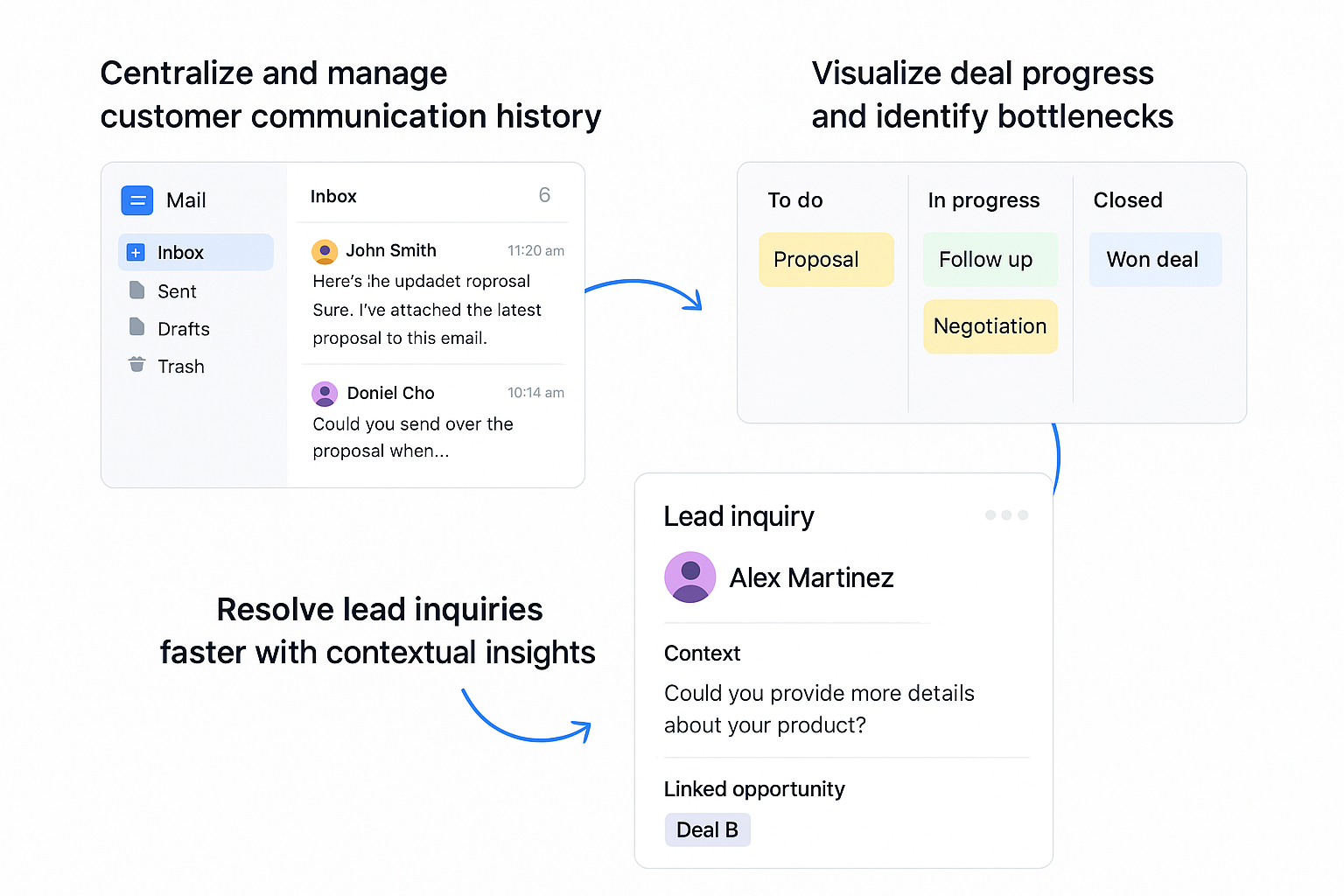 SalesSynq analytics dashboard showing real-time sales metrics and AI-powered insights